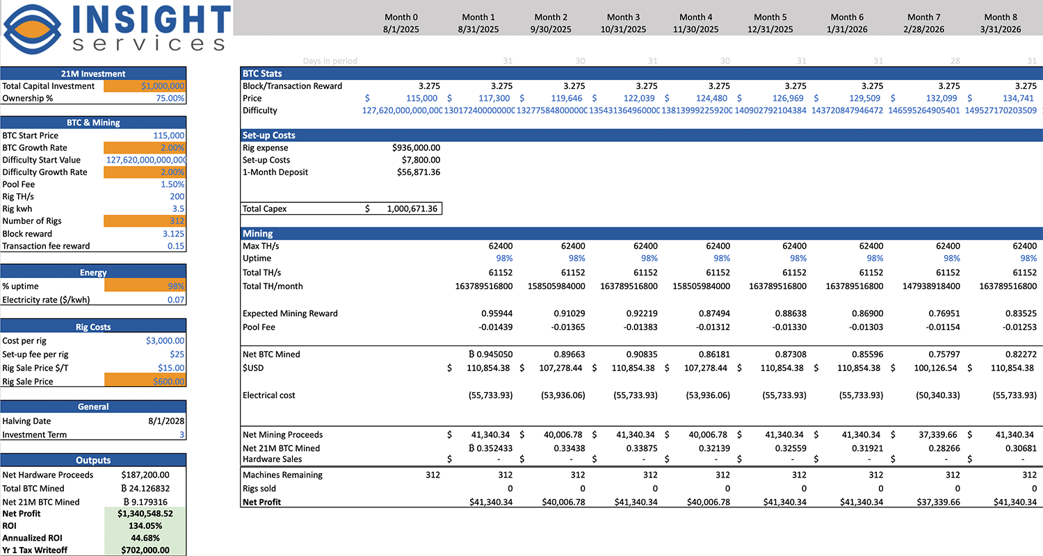 Proforma
